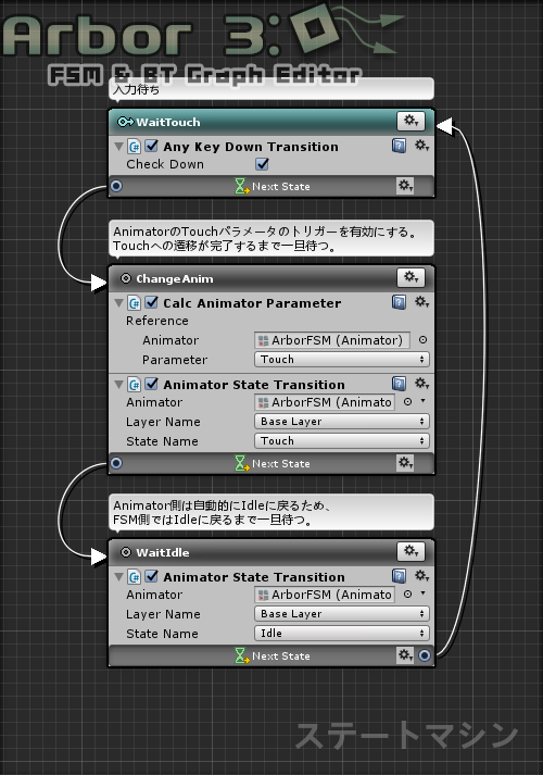 CalcAnimatorParameter_ArborFSM.png