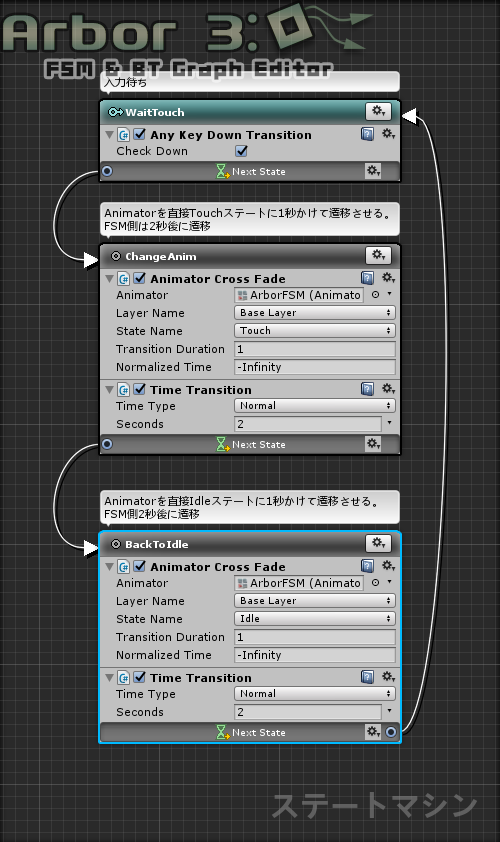 AnimatorCrossFade_ArborFSM.png
